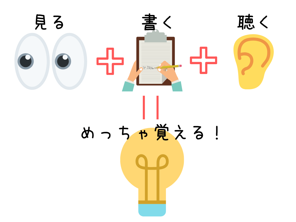 事実 なぜ勉強は書いて覚える方が効率が良いのか 科学的根拠あり よしあきlabo